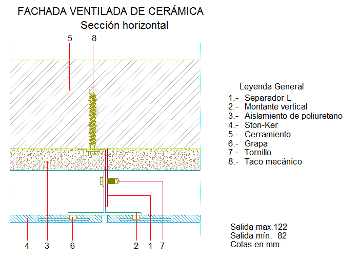 Secció horitzontal (en Espanyol)