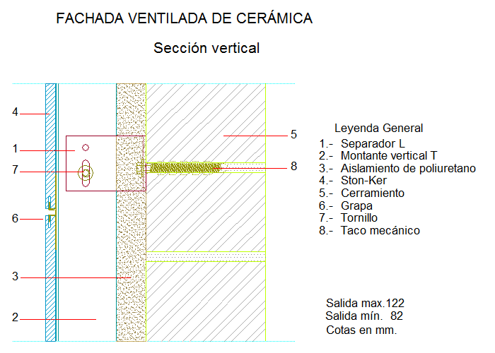 Secció vertical (en Espanyol)