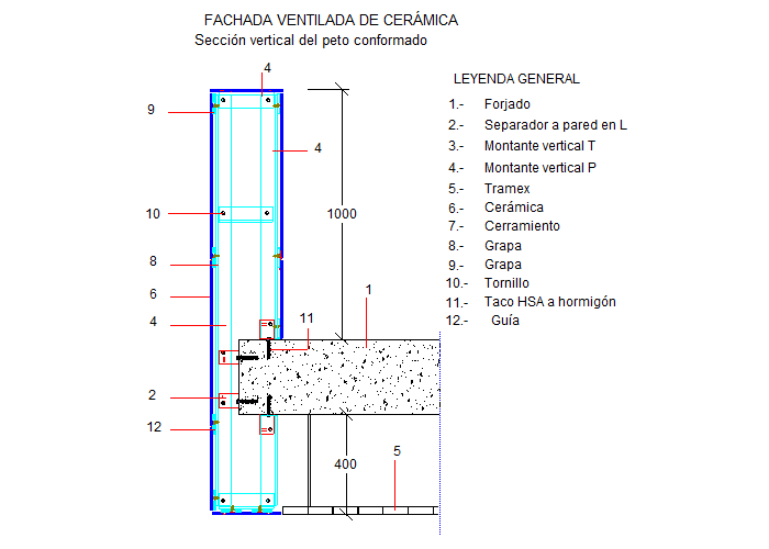 Secció vertical del plafó (en Espanyol)