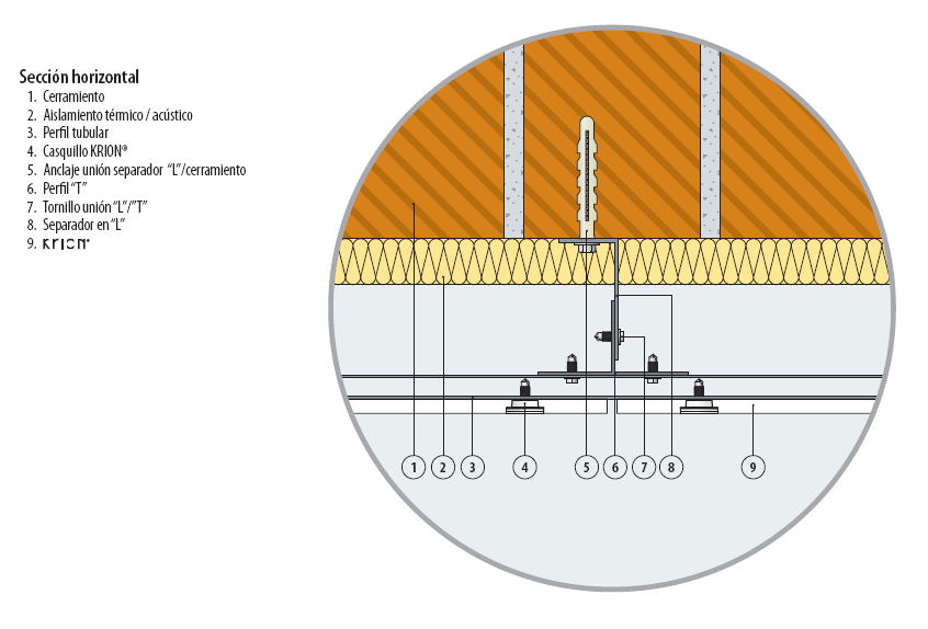 BUTECH. Façanes ventilades. Sistema FV Krion. Secció horitzontal. (en Espanyol)