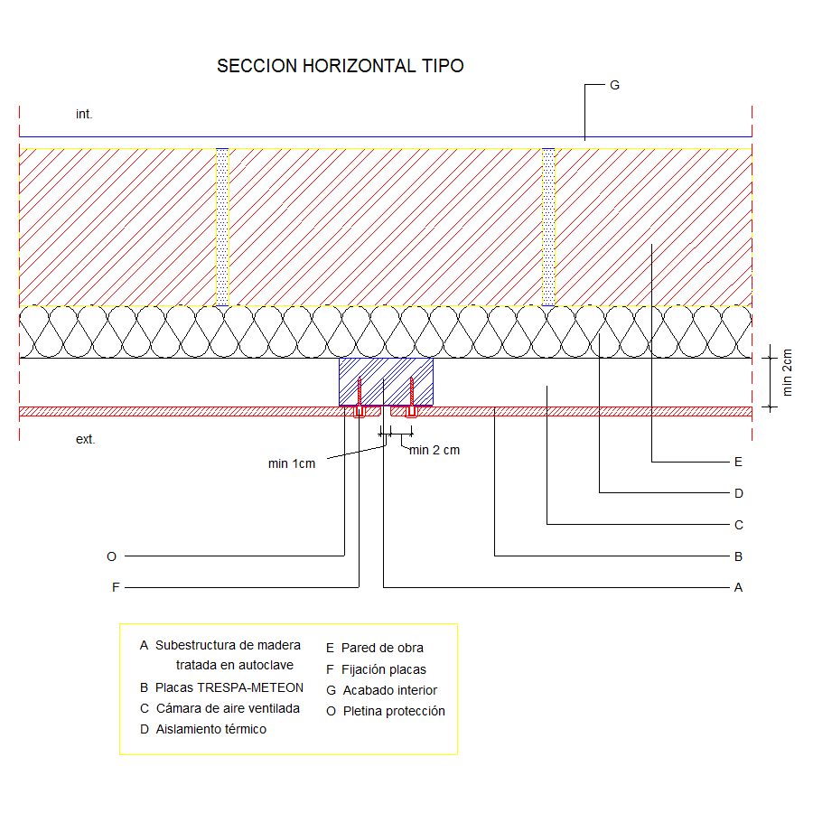 Secció horitzontal (en Espanyol)
