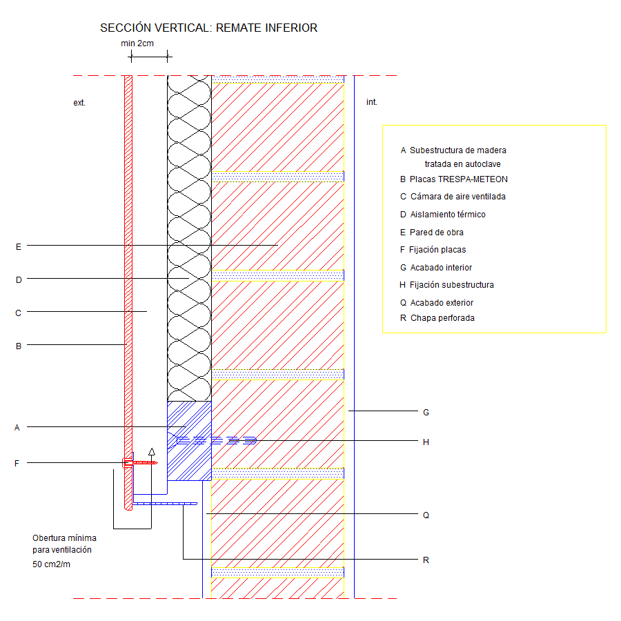 Secció vertical de l'acabat inferior (en Espanyol)